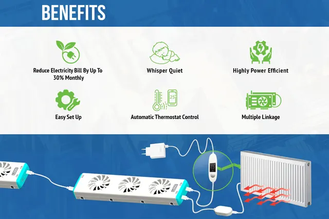 5V Smart Control Central Home Heating Radiator Ventilator Trio Set Triple  Heat Booster Fan - AliExpress