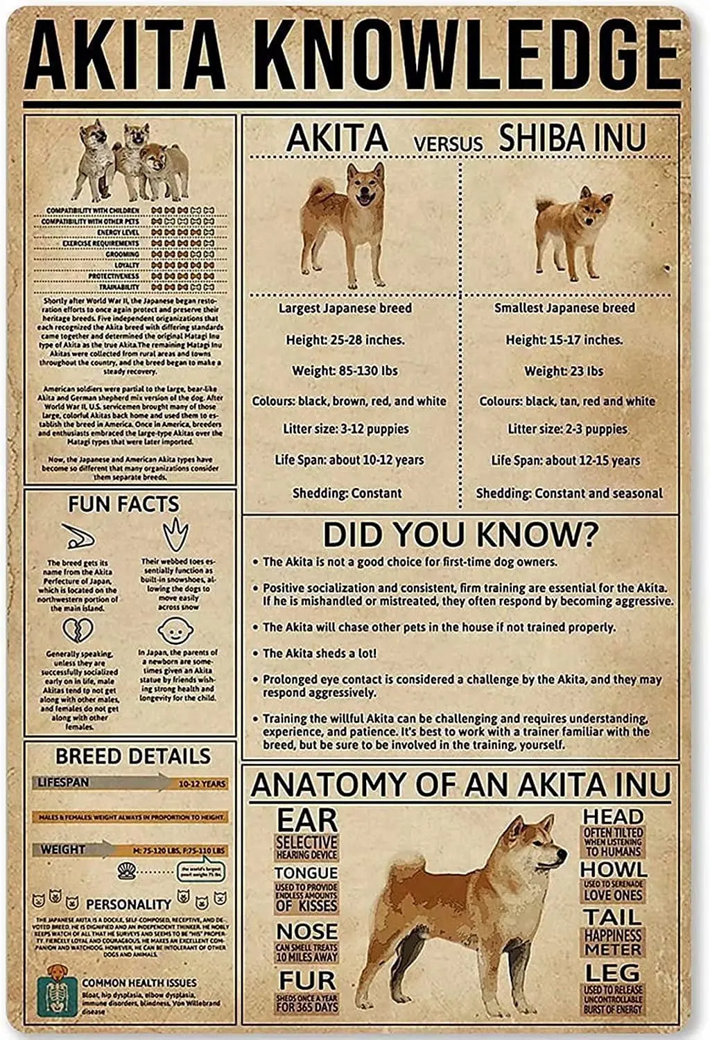 Akita Knowledge Metal Tin Sign Retro Kitchen Garden Restaurant Farm Shopping Mall Bar Cafe Man Cave Farm Decorazione Della Parete