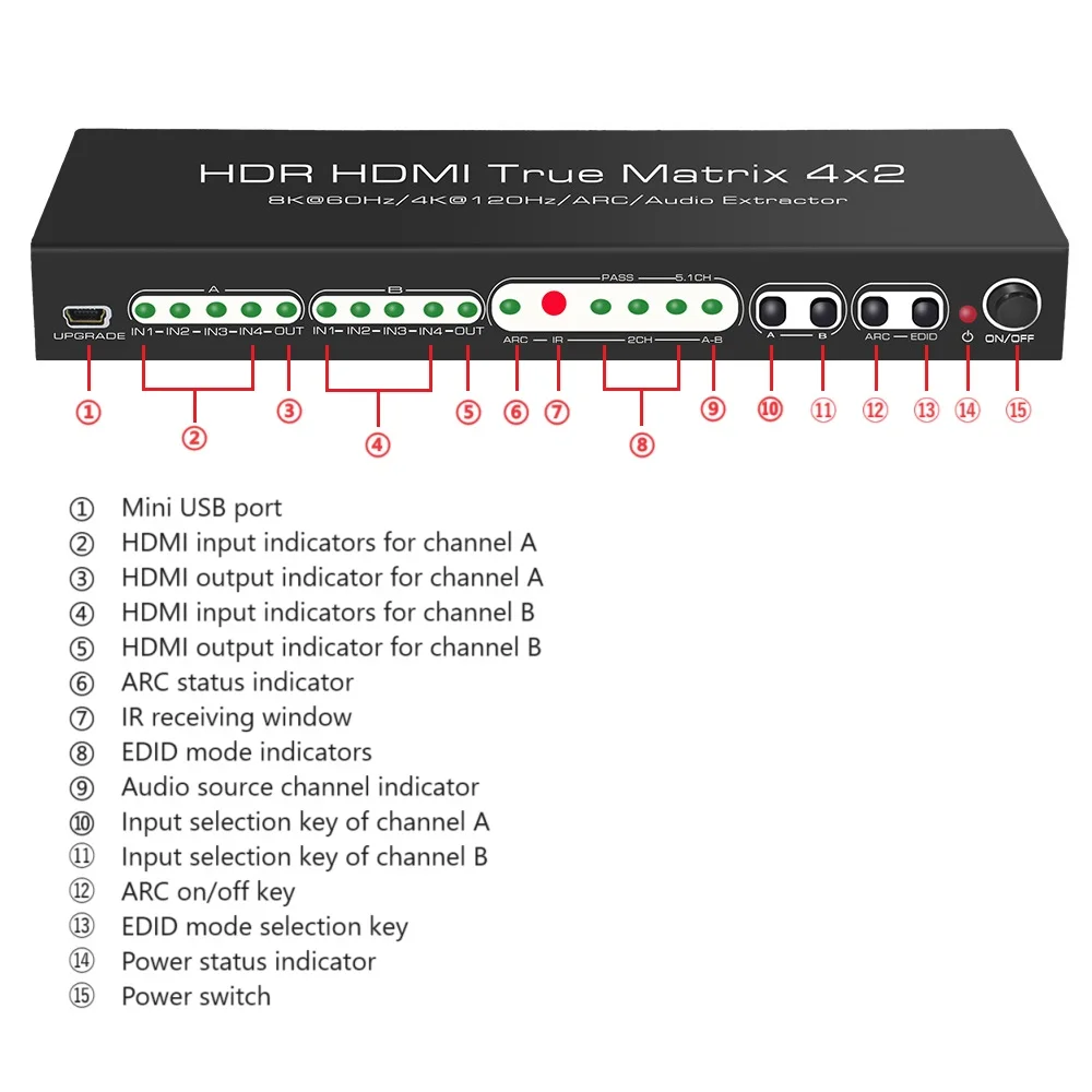 8K HDMI ȣȯ 2.1 Ʈ ó 4 In 2 Out ARC - SPDIF 2CH   4K@120Hz ALLM VRR Dolby Vision Atmos HDR 10+