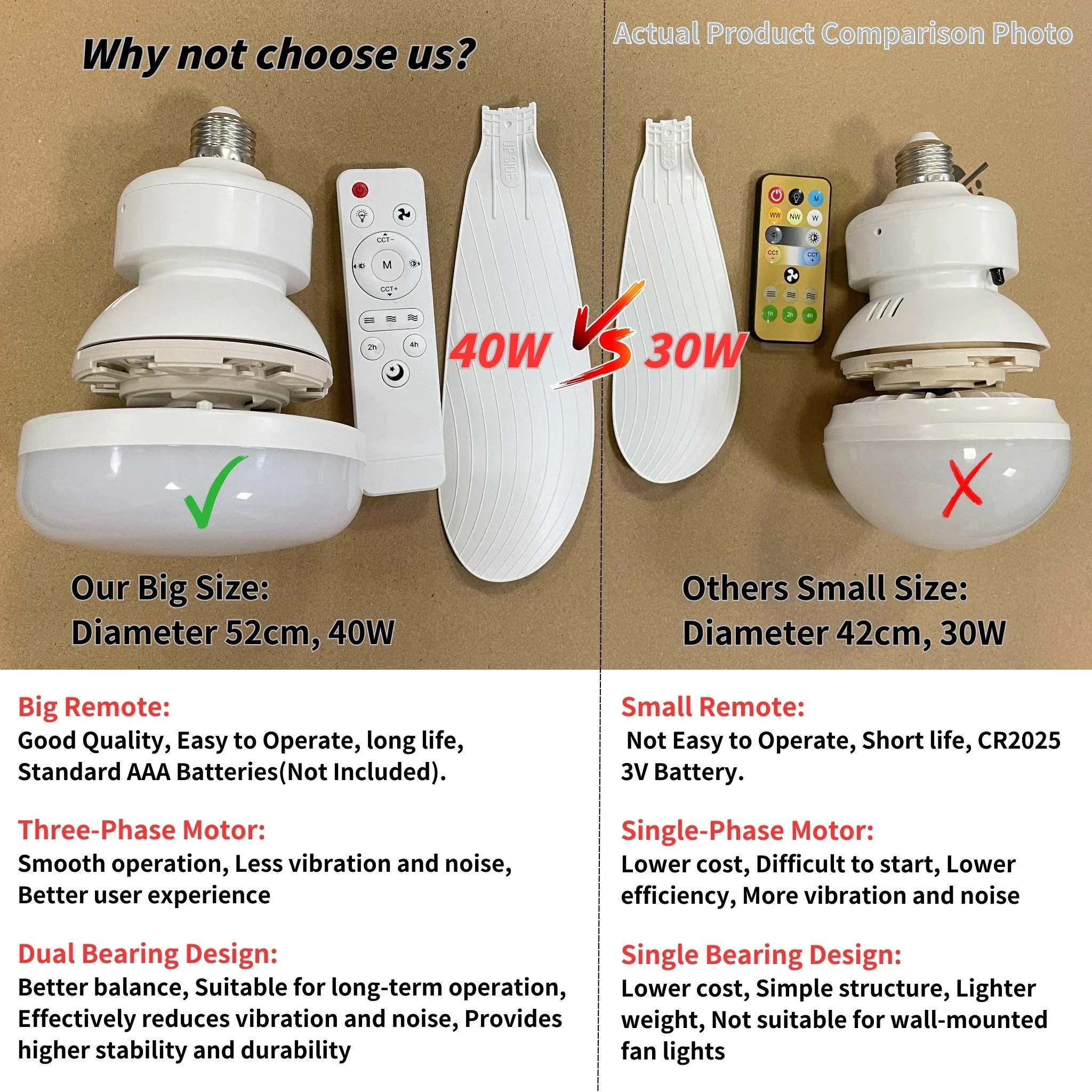 LED 40W Socket Ceiling Fan Light E27 with remote control for dimming suitable for living room study household use 85-265V