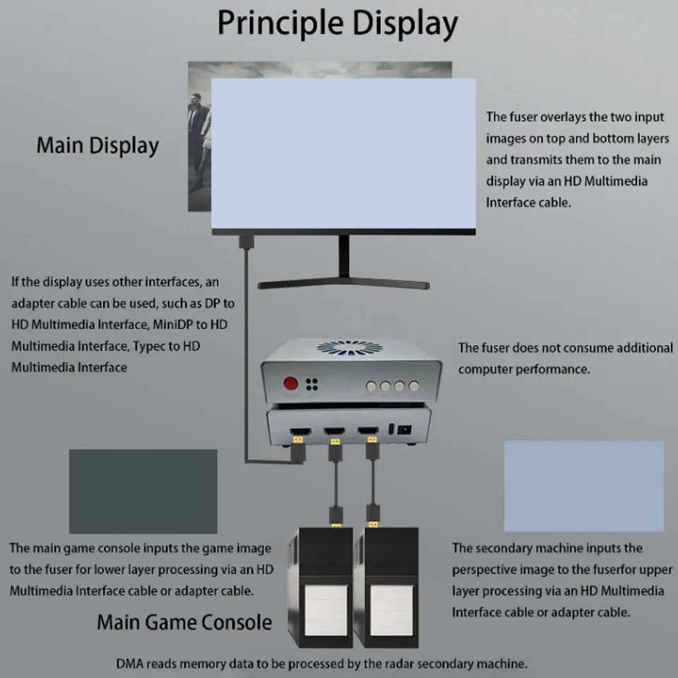 DMA Fuser High Definition HD Multimedia Interface Overlayer