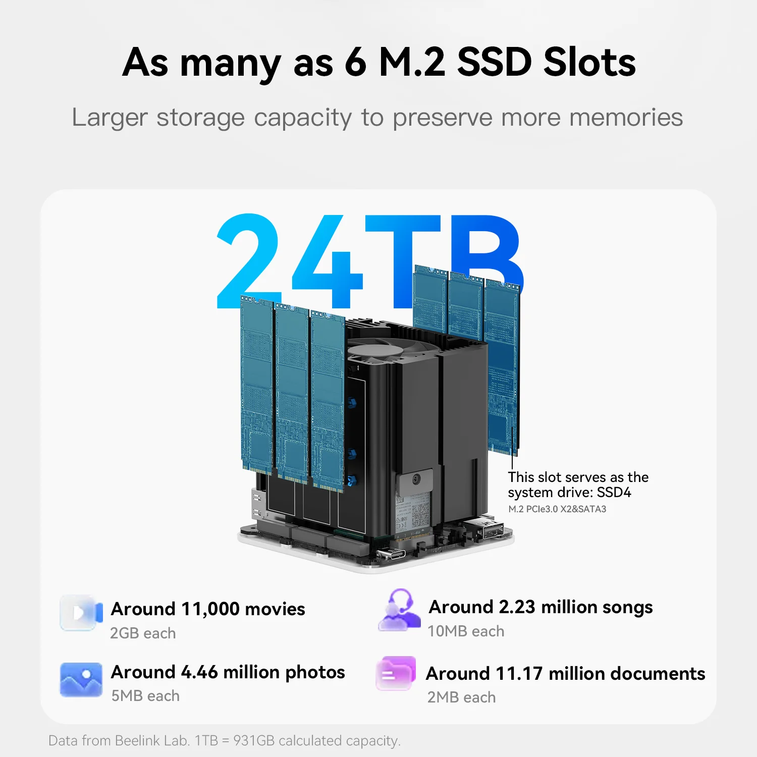 2025 Beelink ME Mini NAS Intel Twin Lake N150 LPDDR5 4800MHz 16G