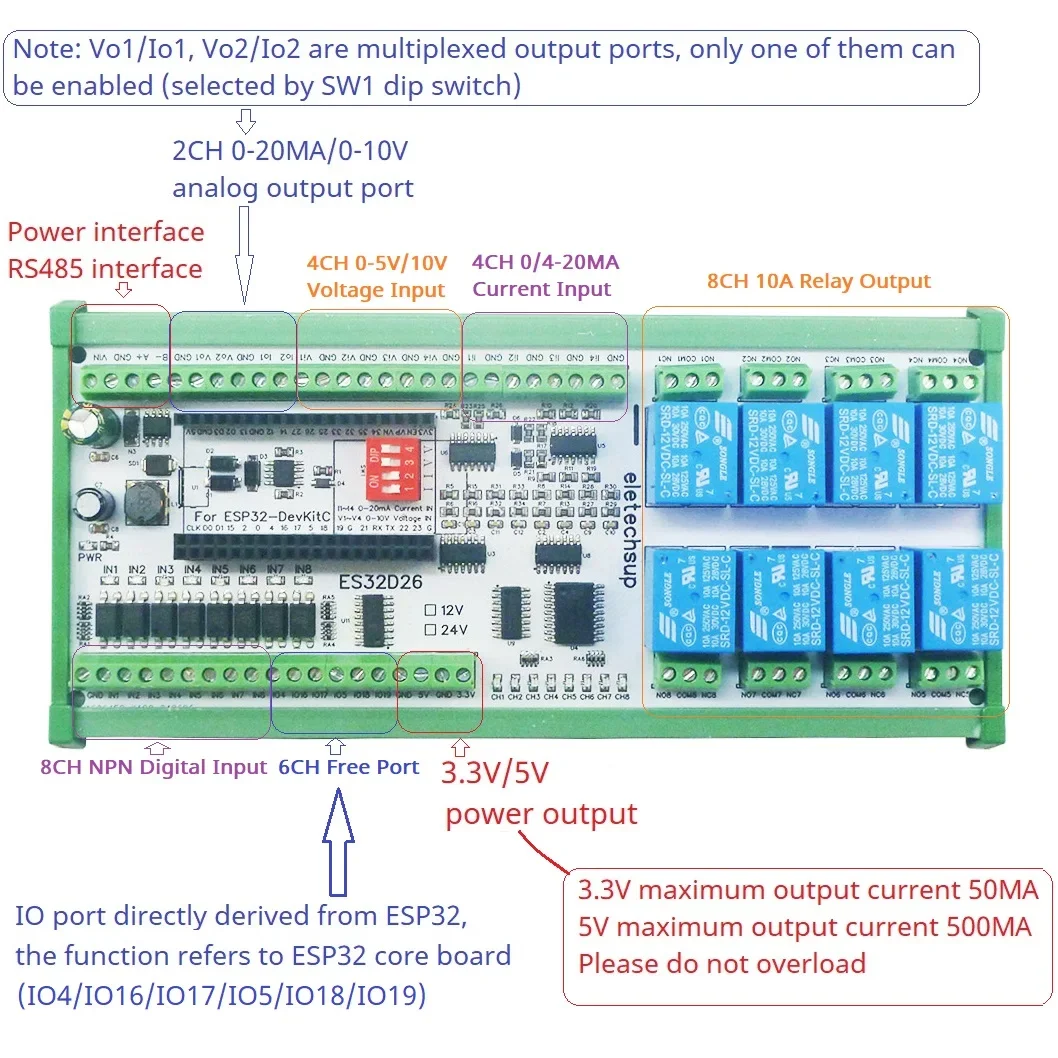 บอร์ดควบคุมอัจฉริยะ ESP32 สำหรับระบบอัตโนมัติ