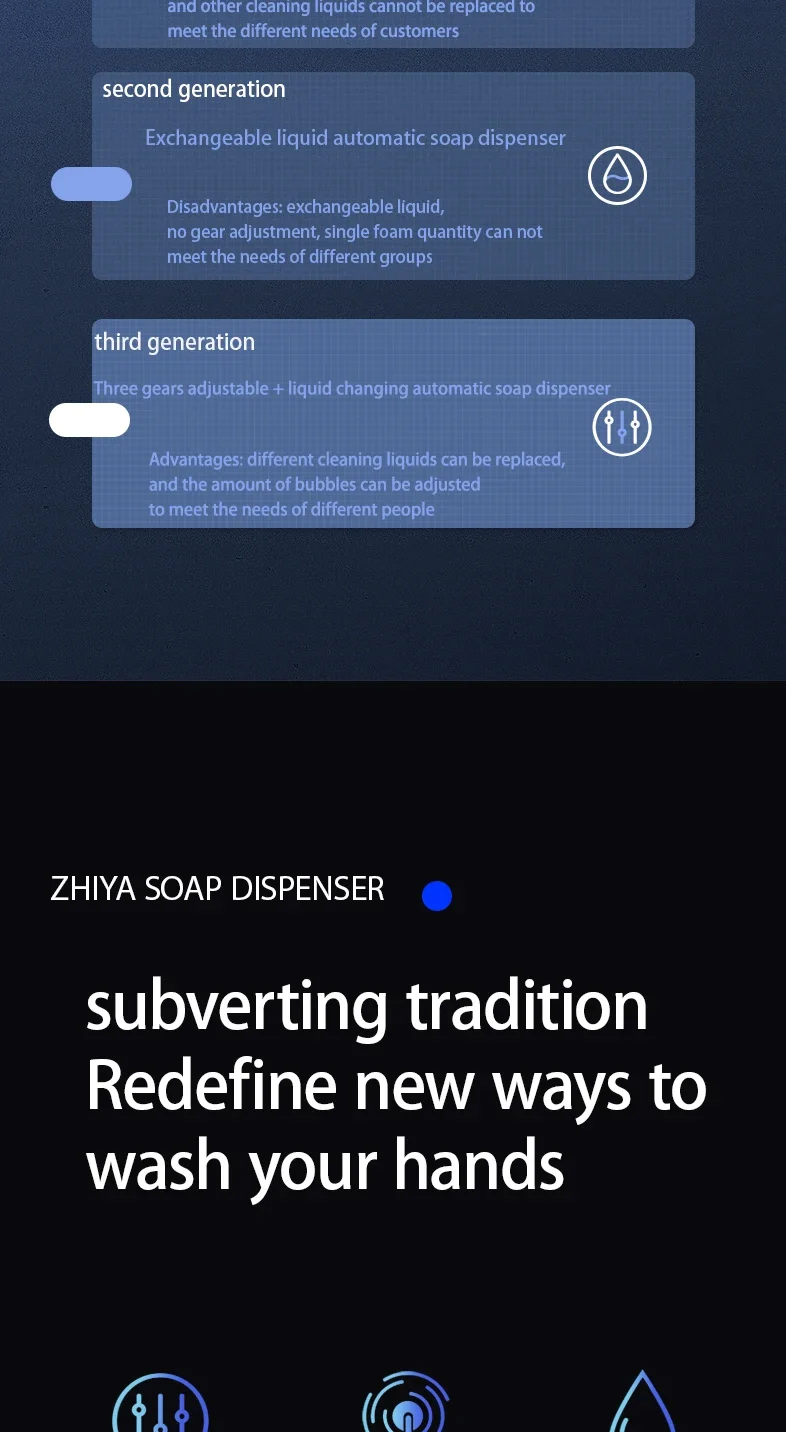 Description Picture 4 of itemAutomatic Soap Dish Fast Foaming Easy Installation Kitchen Soap Dispenser Hands Long Endurance Shower Kit Bathroom Equipment