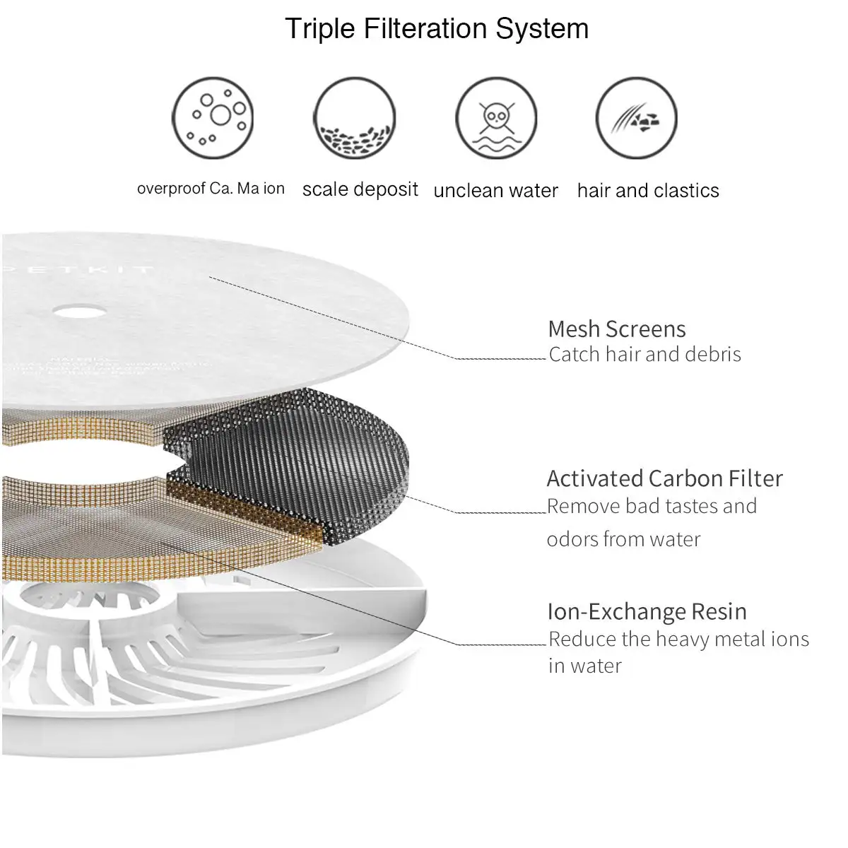 Рисунок 3 - Сменные фильтры PETKIT для водяного