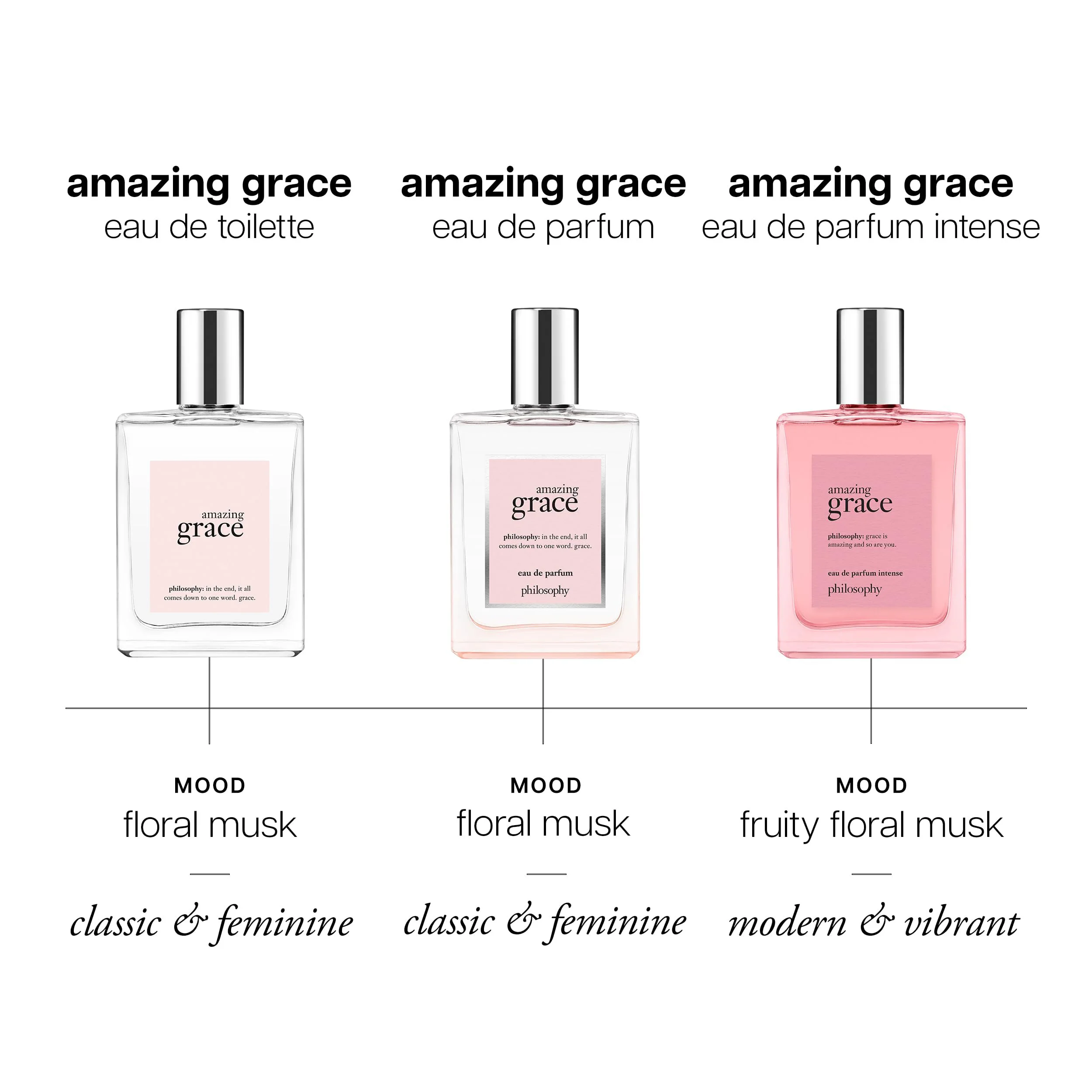 Eau de parfum philosophy amazing grace perfume floral mulher_voghion.com