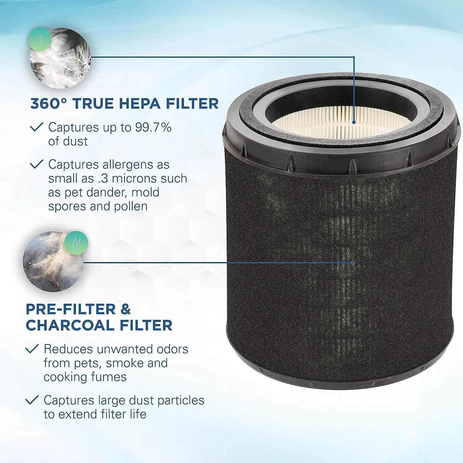 Filtre HEPA H13 pour purificateur GermGuardian 360 FLT4700/AC4700