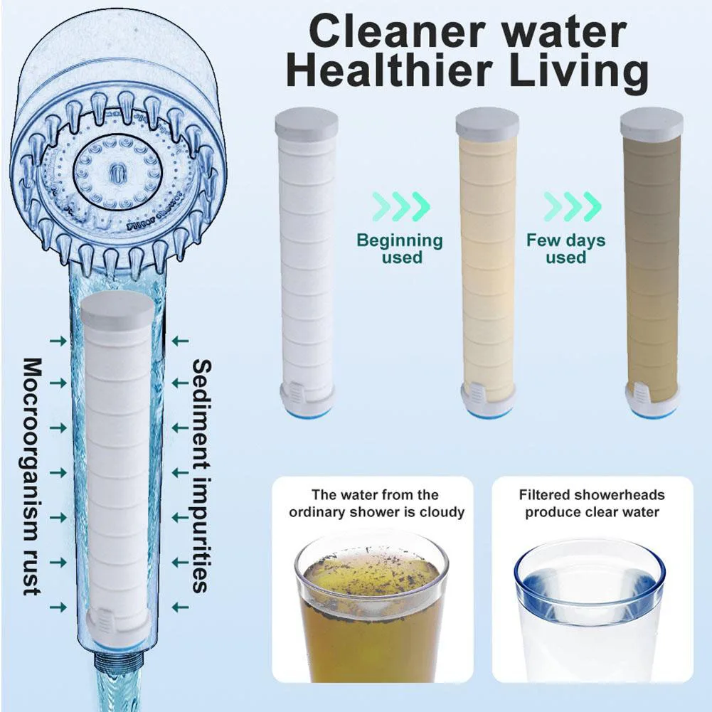 25PCUniversalFilterShowerHeadHighPressureWaterSavingSprayAdjustableAntilimescale
