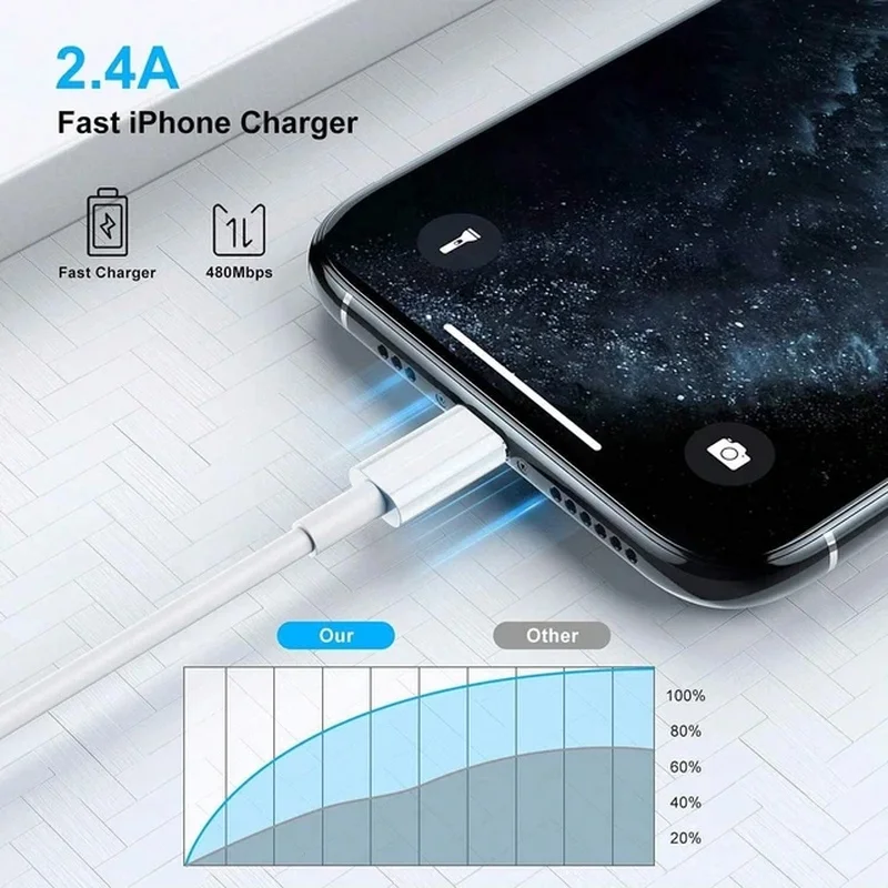 Apple iPhone 14 13 12 11 Pro Max Plus 미니 USB C 1M 2M 데이터 케이블 용 고속 충전 케이블 빠른 충전 전화 액세서리