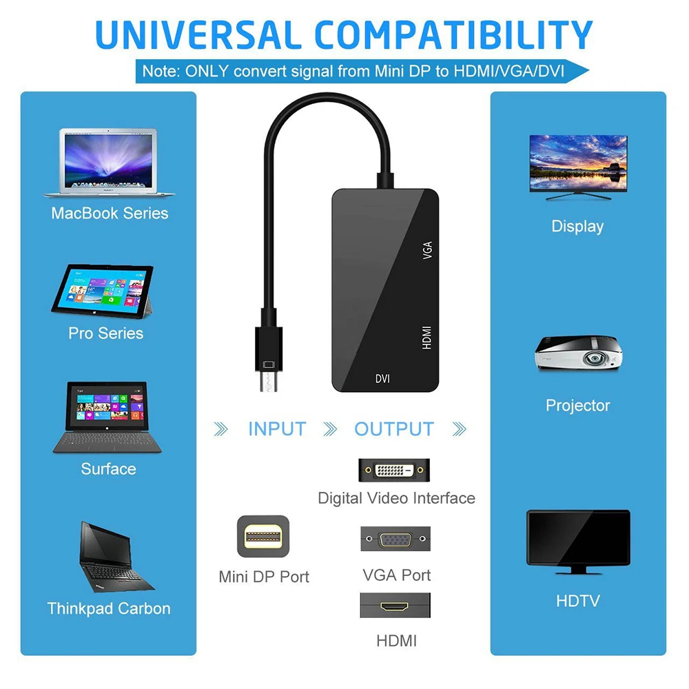 Mini DisplayPort-HDMI 4K VGA DVI  ̺ Mac Ʈ PC  3-in-1 1080P Thunderbolt Mini DP-VGA HDMI DVI ȯ