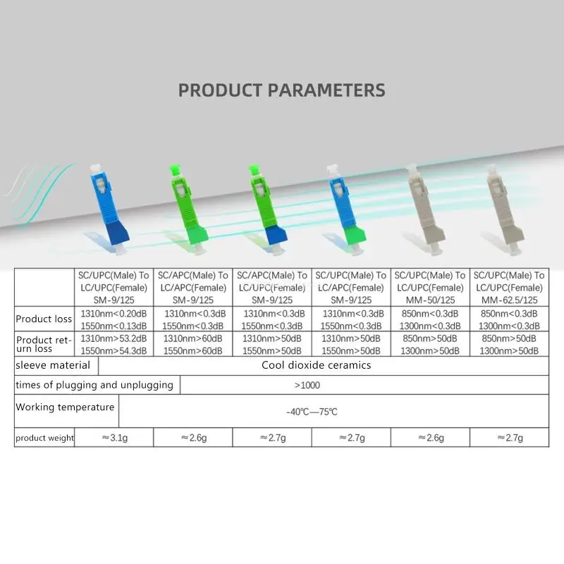 Neue Optische Faser Stecker Weibliche-SC Männlichen Faser Adapter SingleMode / Multimodes OM4 Adapter FlangeCoupler Dropship