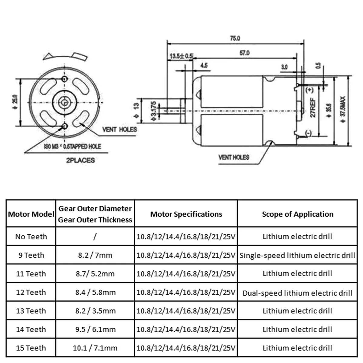 rpm da c.c. de rs550 conduz a