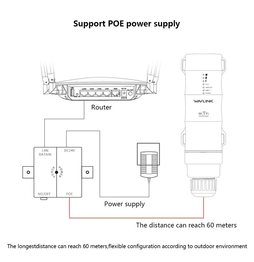 1200Mbps High Power Outdoor Wireless WiFi Router AP Repeater Extender With PoE And High Gain 2.4GHz 5GHz Dual Band Antenna S01 - 5