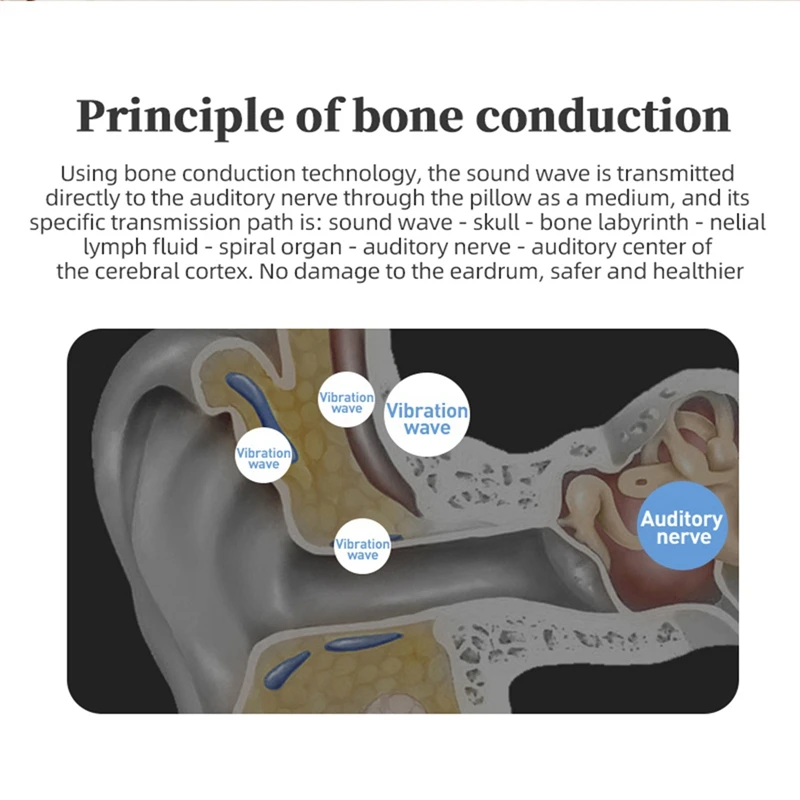 Bone Conduction Pillow Speaker Wireless Bluetooth Stereo Sound Box White Noise Speaker For Improved Sleep Experience