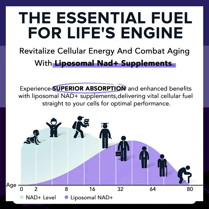 Holucks Liposomal NAD Supplements-Anti-aging, Energy and Focus, Support Cellular Health -60/120 Capsules