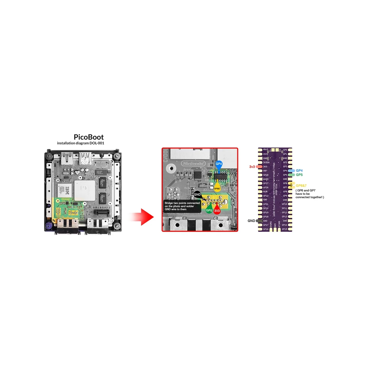 PicoBoot ���� ŰƮ + SD2SP2 PRO �����, ����� ���ں�Ʈ ���� ���� ����, ����ť�� �ֿܼ� IPL ��ü ���Ĩ