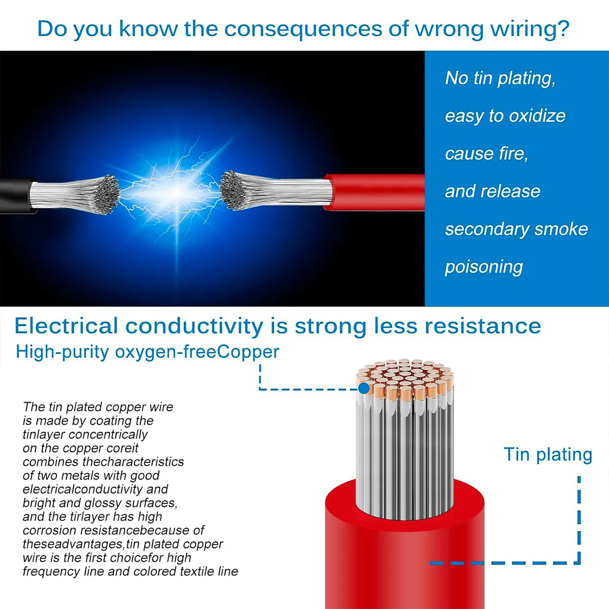 Vibrant Multi-Color Stranded Tinned Copper Silicone Electrical Wire Kit with Heat Shrink Tubing