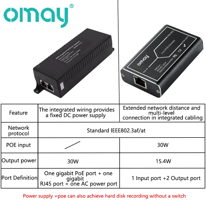 기가비트 POE 이더넷 인젝터, AC 110V-240V, 10 100 1000Mbps, 표준 30W, 52V, 0.58A