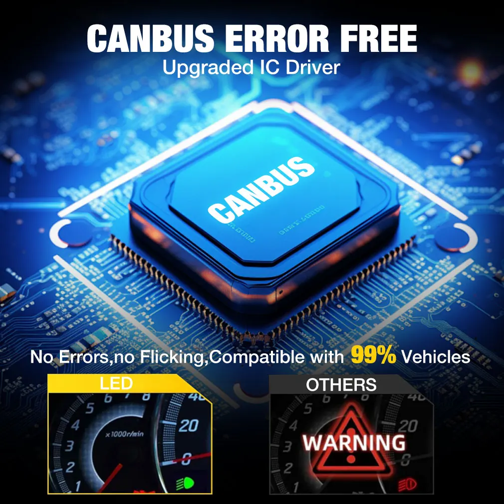 20000LM H1 H3 LED Headlight Bulb Mini H1 H3 Canbus Size Wireless For Car Lamp CSP 3570 Chip White 6500K Plug&Play 12V led lights led bulbs led headlights led car lights led car headlights car headlamps