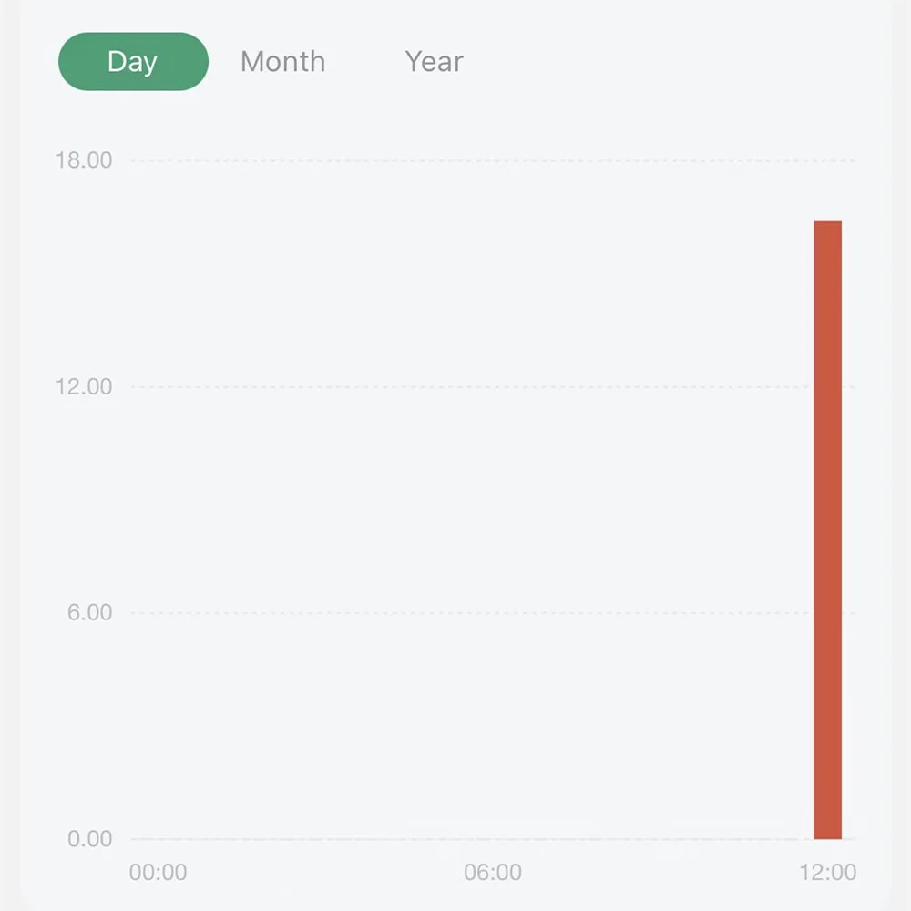 Tuya Smart Life Transformador de Corrente Única Medidor Kwh de Energia Wifi Grampo Monitor App Potência Record de Energia Fases 200a 80a - Image 3