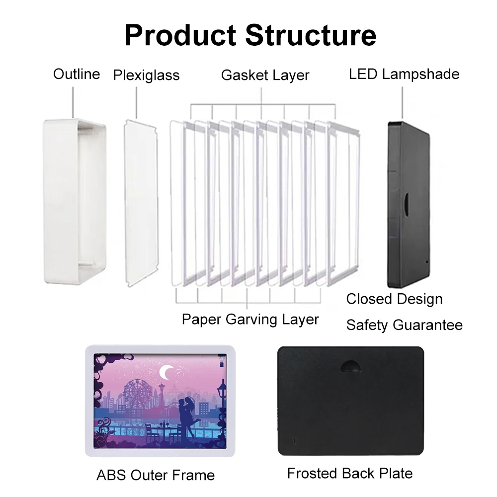 Рисунок 2 - Ночник, светодиодная коробка в стиле аниме