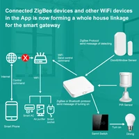 Tuya Smart Life Multi-mode Gateway ZigBee Bluetooth Wireless Hub Remote Controller Bridge Voice Control Via Alexa Google Home - Image 4