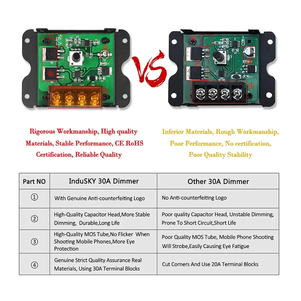 DC 12V-24V LED Dimmer Switch 30A LED Monochrome Controller PWM Digital Stepless Dimming for Lamp Strip Single Color Lamp led dimmer switch led strip controller led strip switch led dimmer controller lamp dimmer