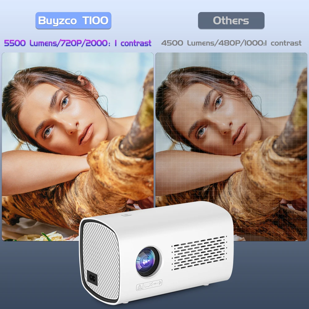 Buyzco T100 5500 Lumens LED Smart Android 9.0 Wifi Smart tv for Home LED Beam Projector with 1+16G 2.4/5G WIFI Home Cinema