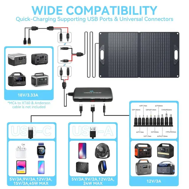 Adjustable 100W Solar Panel with 4 Ports MC4/DC/USB-A/C(PD 45W Foldable Portable Solar Powered Charger RV Camping Off-grid Eco - Image 3