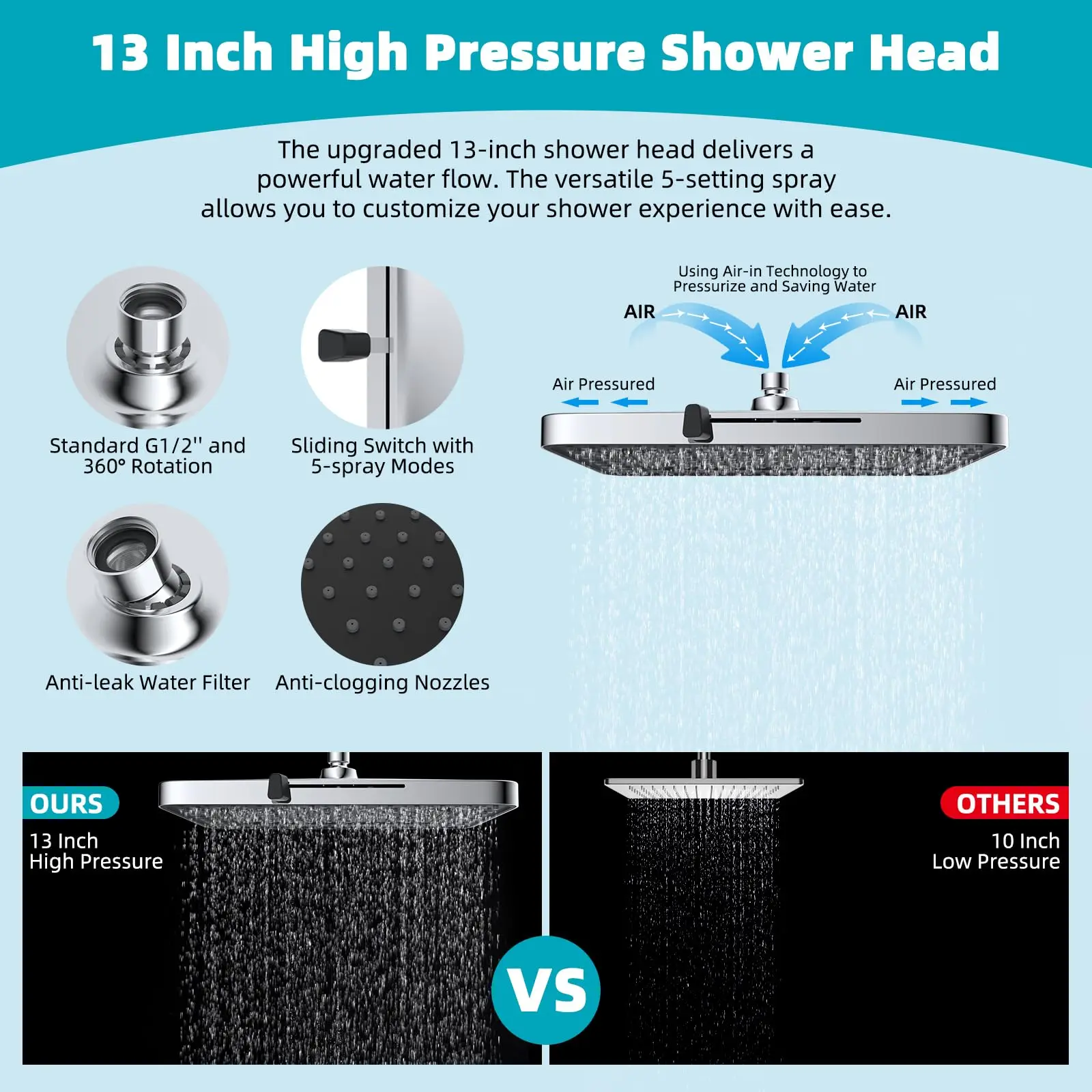 Hibbent Rain Shower Head, 13'' High Pressure Rainfall Square 5 Spray Mode Showerhead with 16" Shower Head Extension Arm 3