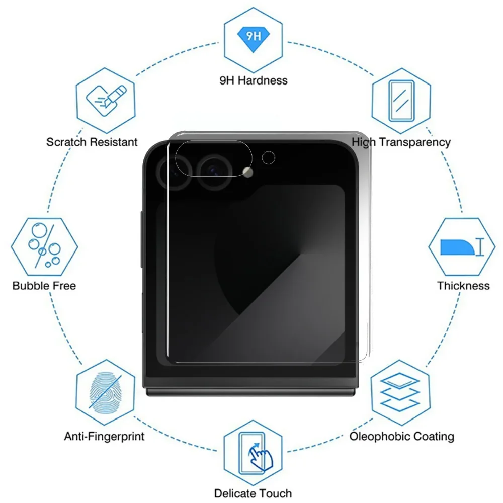 6-in-1 Privacy and Protection Screen & Lens Film Set