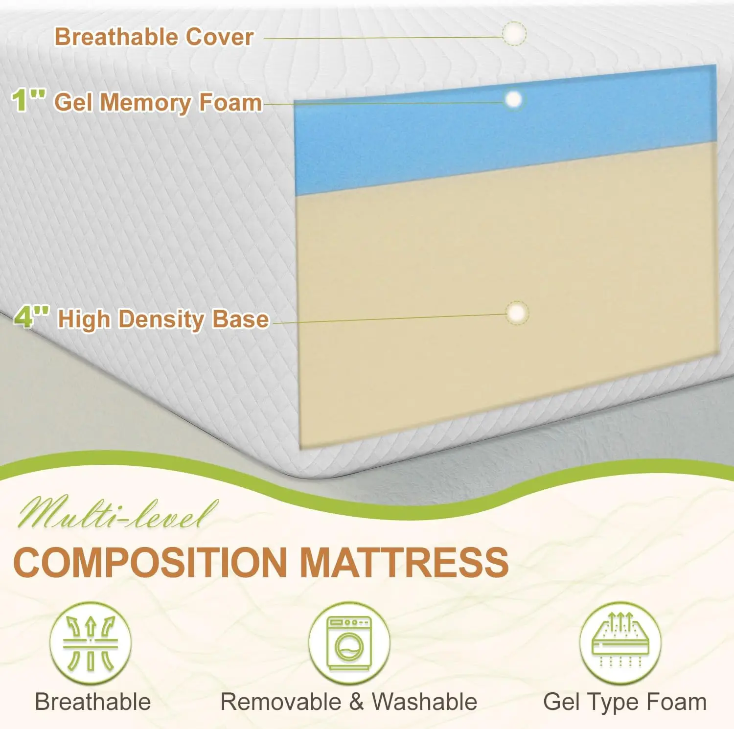 5 H King Size Mattress, Gel Memory Foam King Mattress, Pressure Relieving, Cooling Gel Foam, King Mattress In A Box, 3