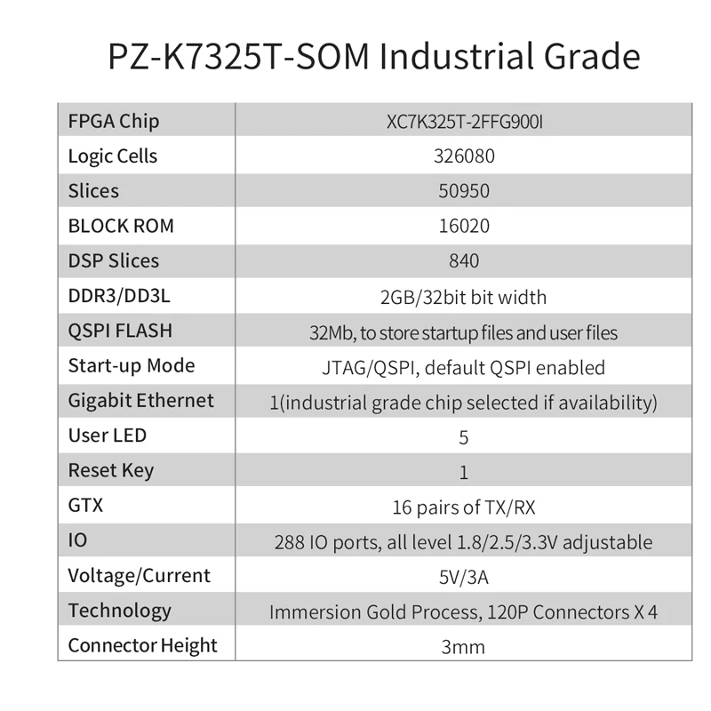 PuZhi PZ-K7325T-SOM Xilinx Kintex-7  FPGA ھ    ý, XC7K325T, K7325T, K7 325T