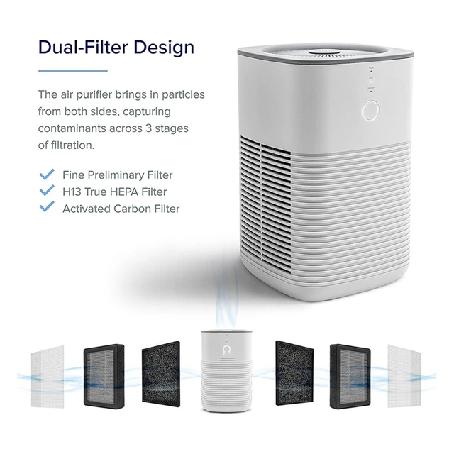 LEVOIT LV-H128 Air Purifier Replacement, 3-in-1 Pre-Filter, Capture Dust  Smoke Pollen, Activated Carbon, 3-Stage Filtration System, 2 Piece Set