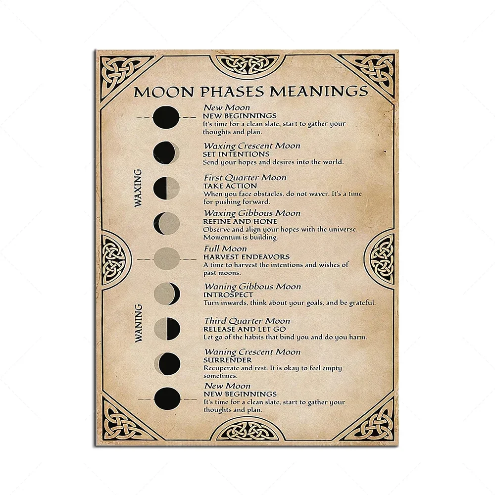 פוסטר כללי המכשפה, רונות, קסם פירות וירקות, ידע על מכשפה, קסם ירח, פוסטר מכשפה של שלושה אלים