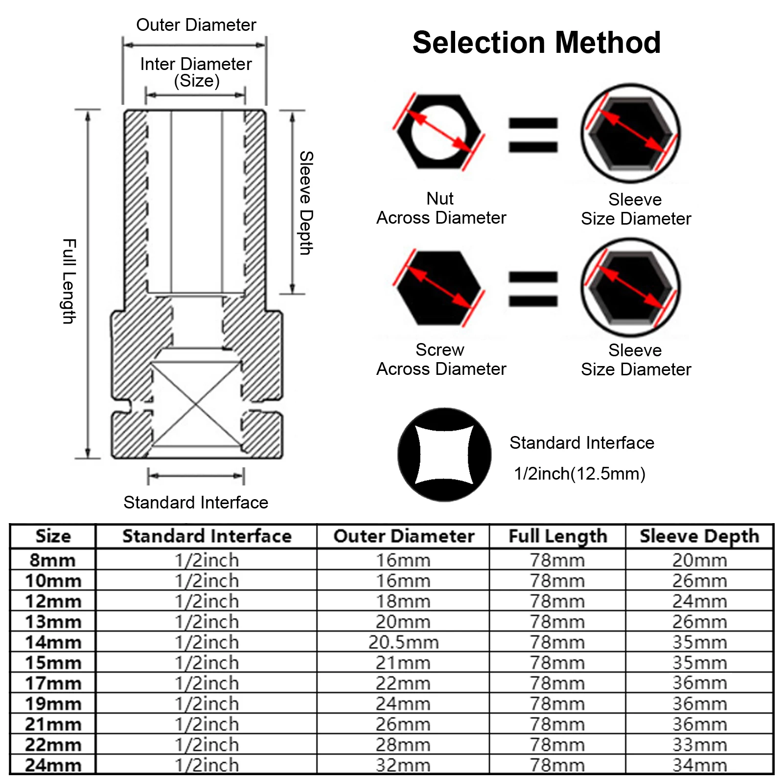 Рисунок 6 - Удлинительная втулка Шестигранная