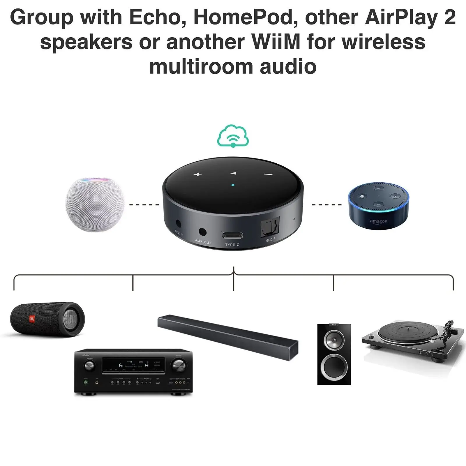 Alexa Speakers Setup Multi Room Alexa Multiroom Audio Echo Dot