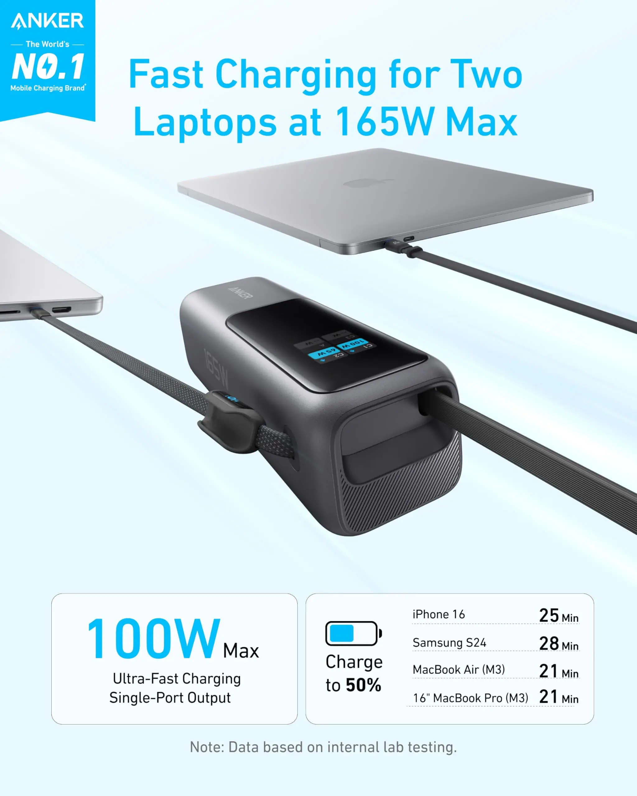 Anker Zolo 파워뱅크 25000mAh 165W 초고속 휴대용 충전기 듀얼 노트북용 고속 충전 배터리 팩 내장형