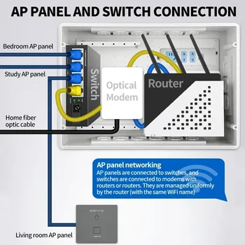  เราเตอร์ WiFi POE Power แบบฝัง 1000Mbps 5G - ตัวขยาย/รีพีทเตอร์ AP ไร้สายติดผนังสําหรับการขยายเครือข่ายที่ไร้รอยต่อ 2