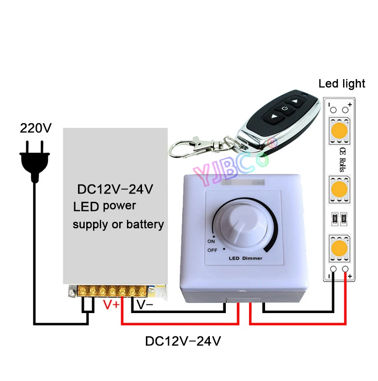 Description Picture 5 of itemSingle color led strip dimmer 12V 24V 20A PWM digital stepless Knob dimming monochrome COB light tape dimmer neon lights switch
