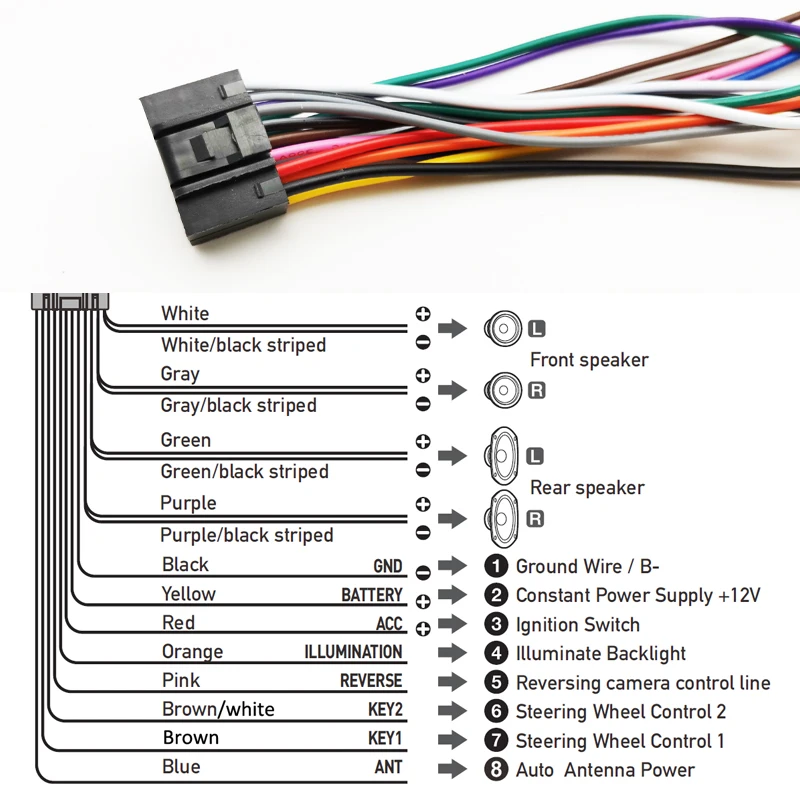 Radio Wiring Harness Diagram