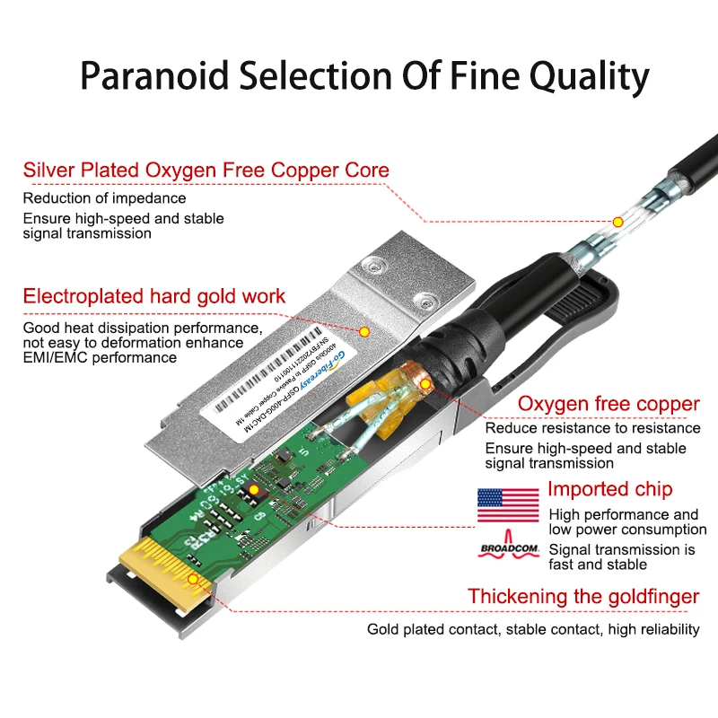 Cable DAC Twinax de QSFP-DD a QSFP-DD, accesorio de conexión directa pasiva, 400 m,1m,2m,3m, 0,5G, DAC, 400Gpbs QSFP-DD