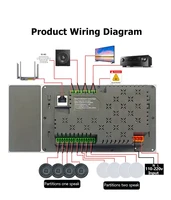 Home 4 Zone Audio Amplifier 7''Android11 Alexa Voice Tuya Smart Home Control Panel 8x30W Channel WiFi Wall Amplifier Speaker set 3