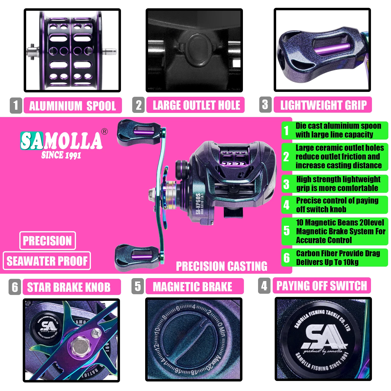 Samolla High-Speed 7.6:1 Köder Casting Angel rolle leichte Köder Long Shot CNC Kurz achsen spule 10kg Max Drag Aluminium legierung – Detail 3