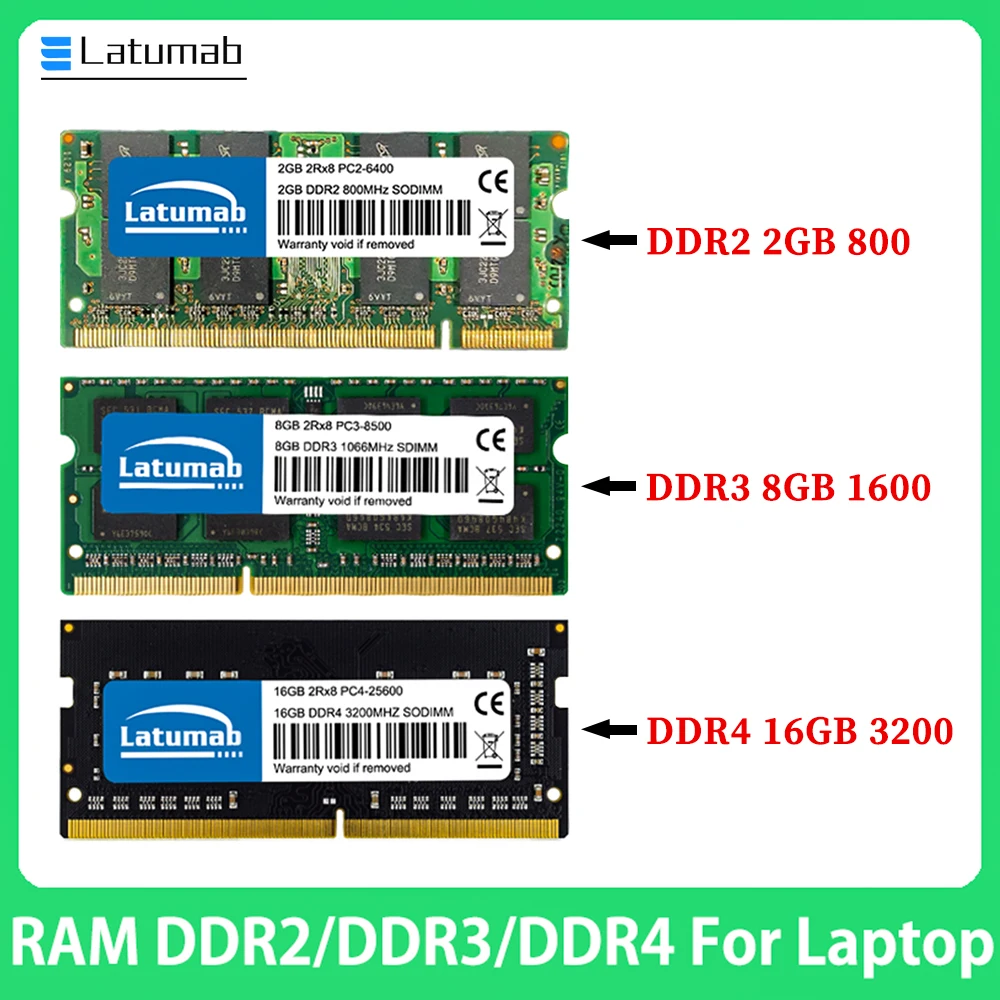 Ddr4 1866 Мгц Для Ноутбука Купить
