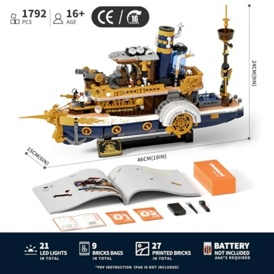 description