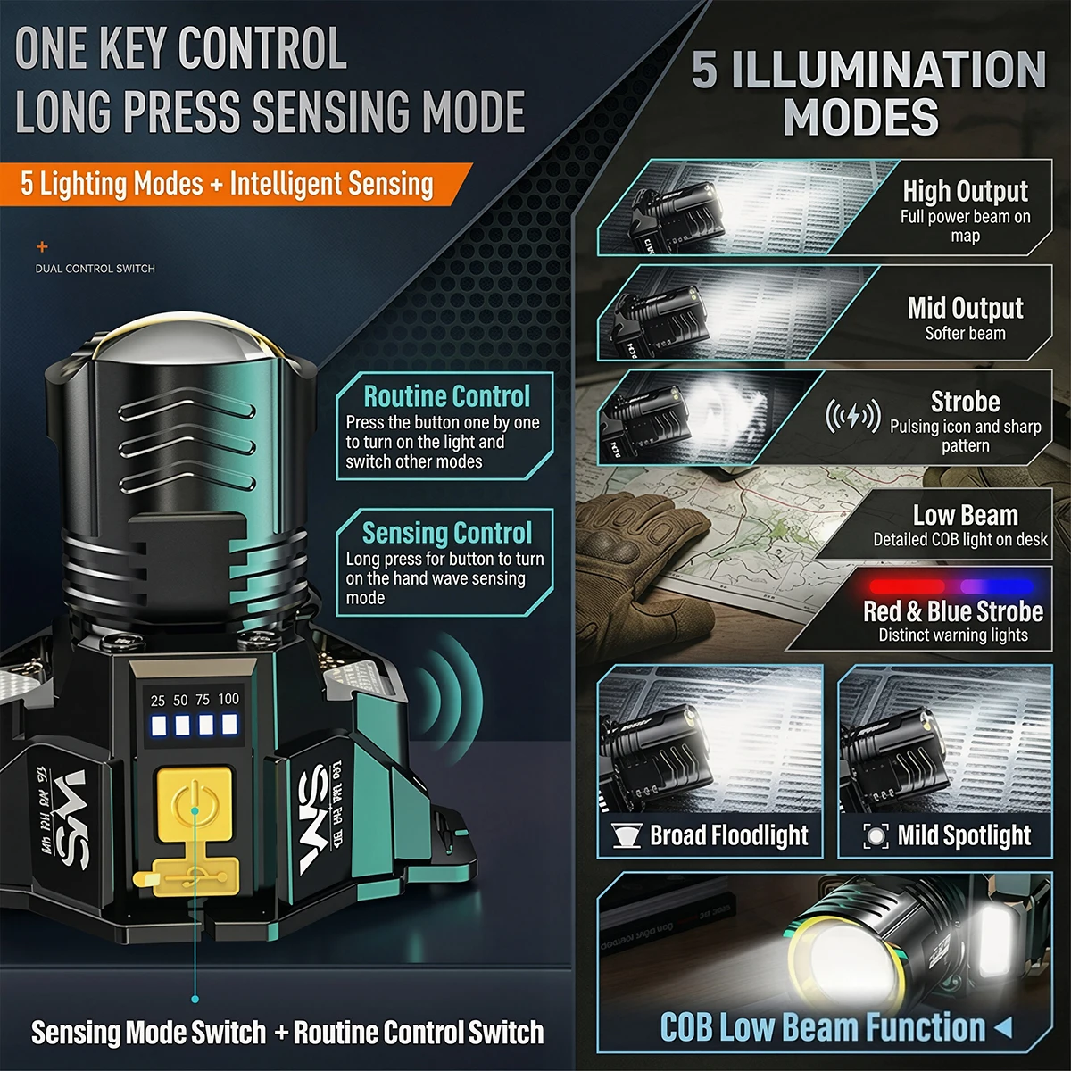 강력한 LED 헤드램프 모션 센서 헤드라이트 USB 충전식 COB 방수 헤드 플래시 라이트 고출력 낚시 헤드라이트