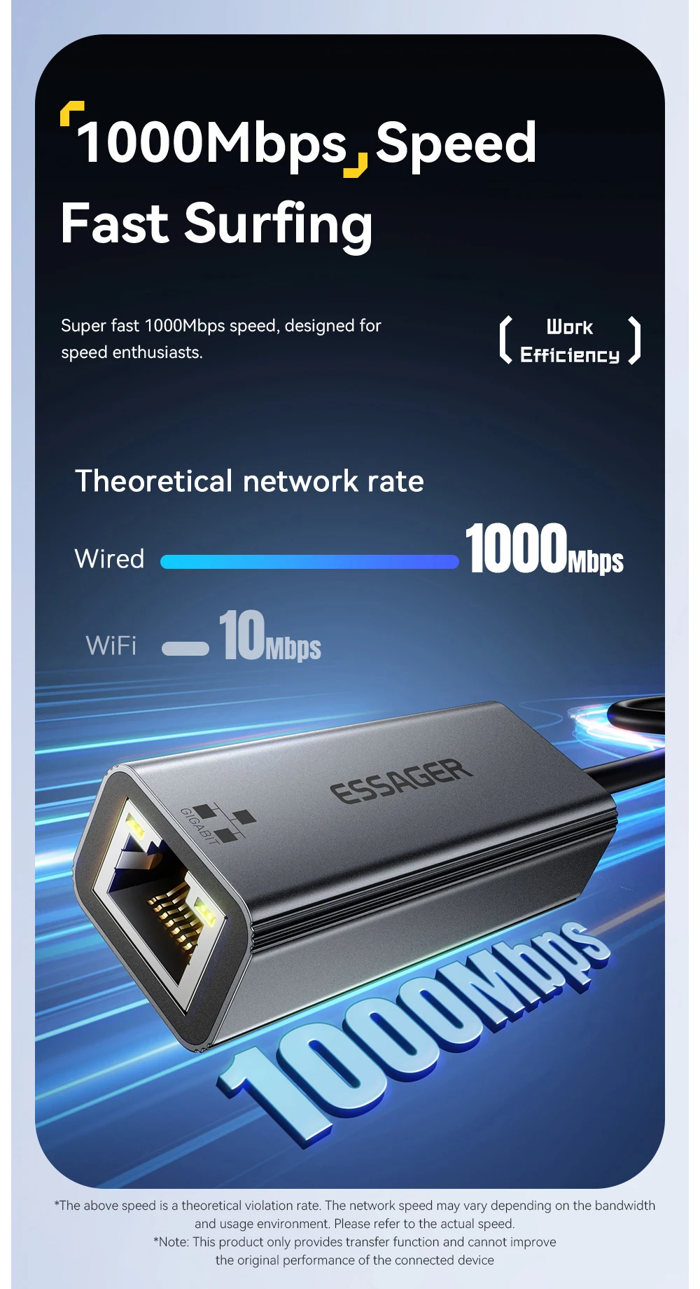 2-in-1 Ethernet Adapter USB-A/Type-C to RJ45 Network Card 1000Mbps Ethernet Giga