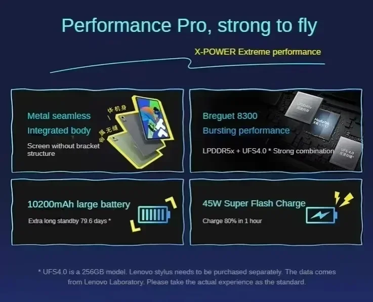 Global Rom New Lenovo Xiaoxin Pad pro 2025 12.7inch 10200mAh