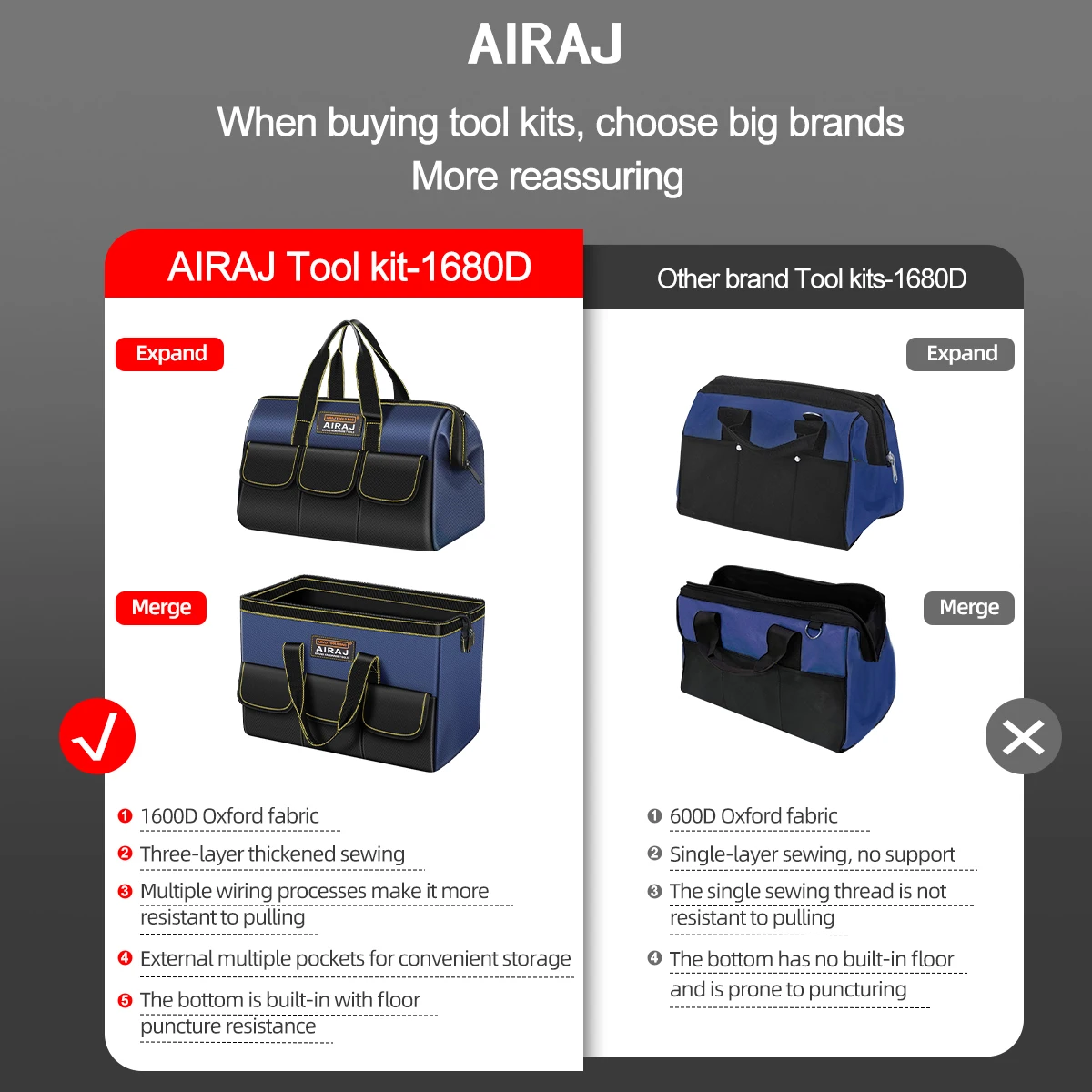 AIRAJ Multifunctional Waterproof Tool Bags 2